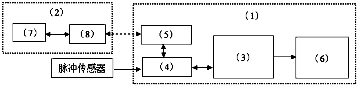 An intelligent multi-functional taxi car sharing pricing realization method