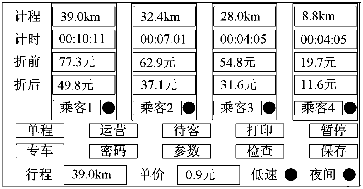 An intelligent multi-functional taxi car sharing pricing realization method