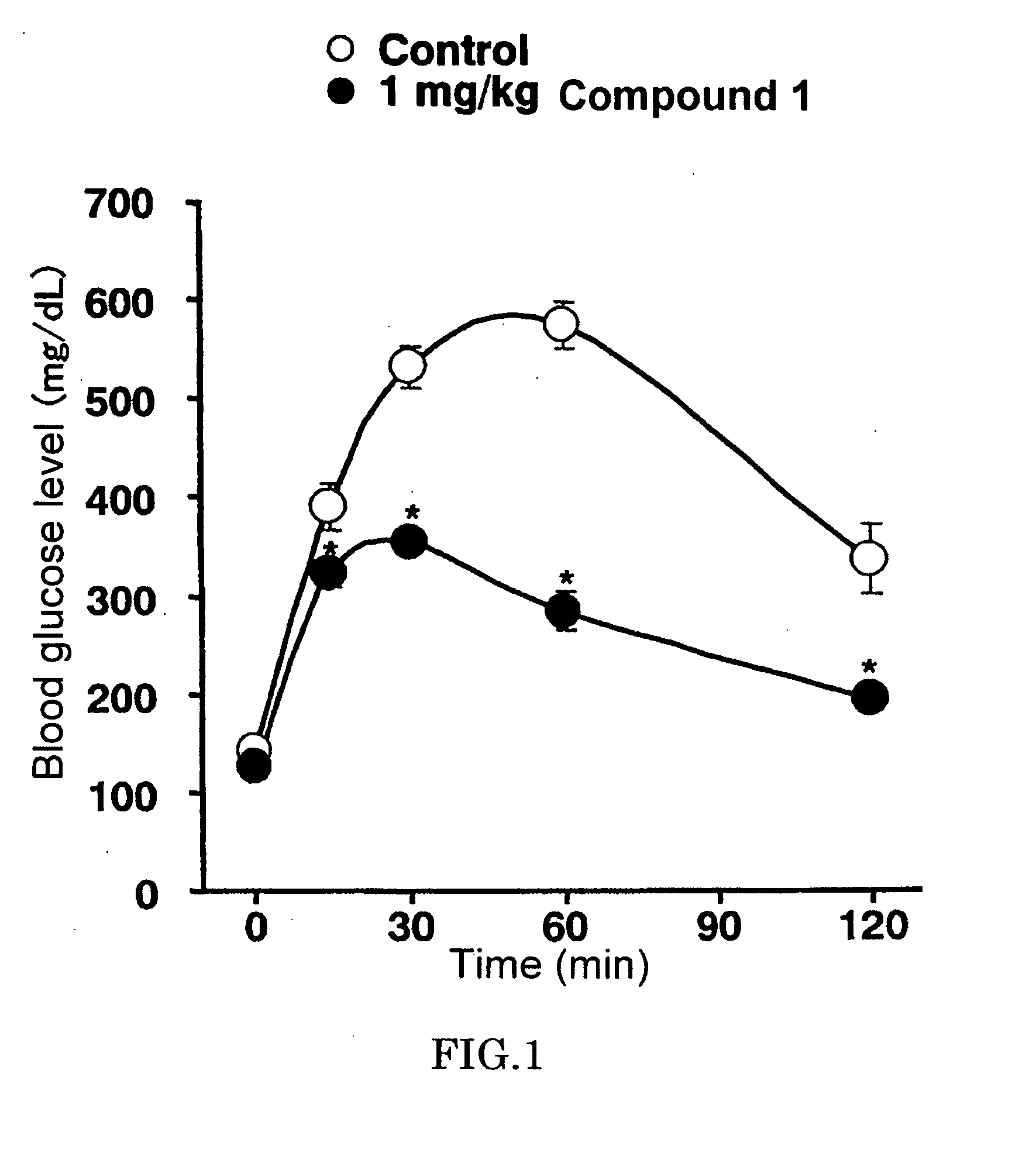 Bicycloester Derivative