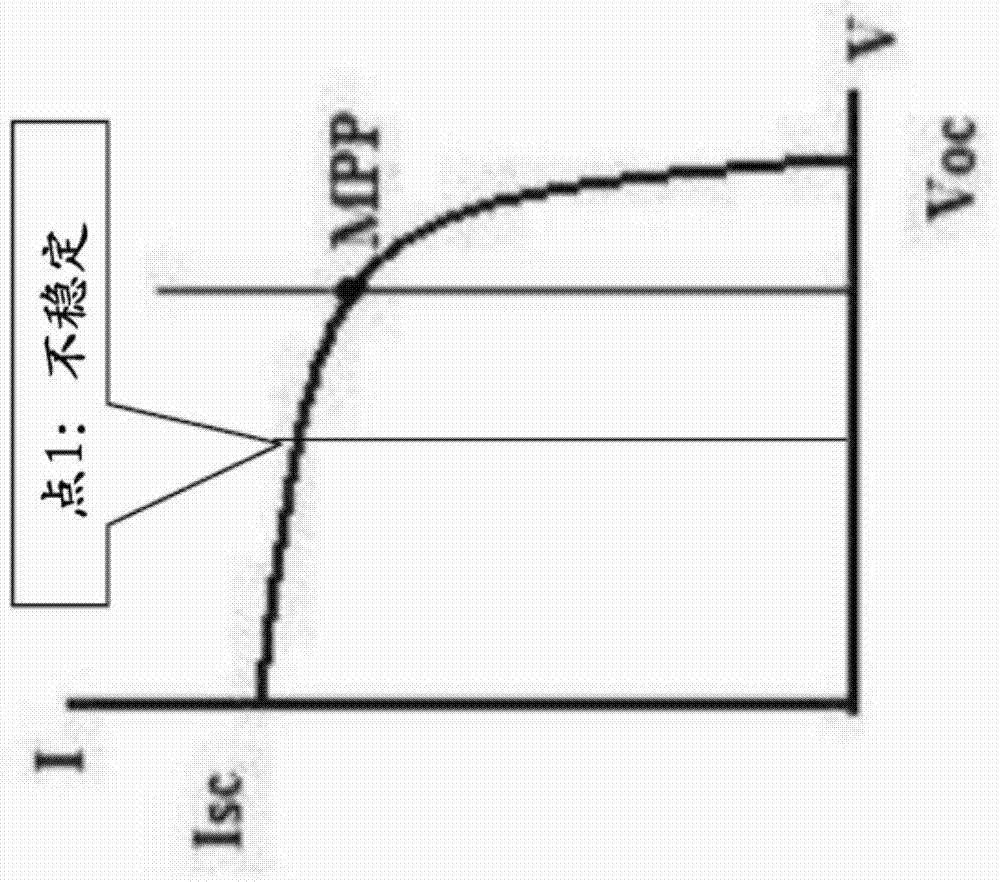 Method and system for controlling power output of an inverter