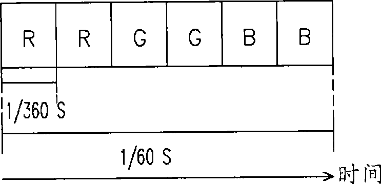 Display method for color sequential display