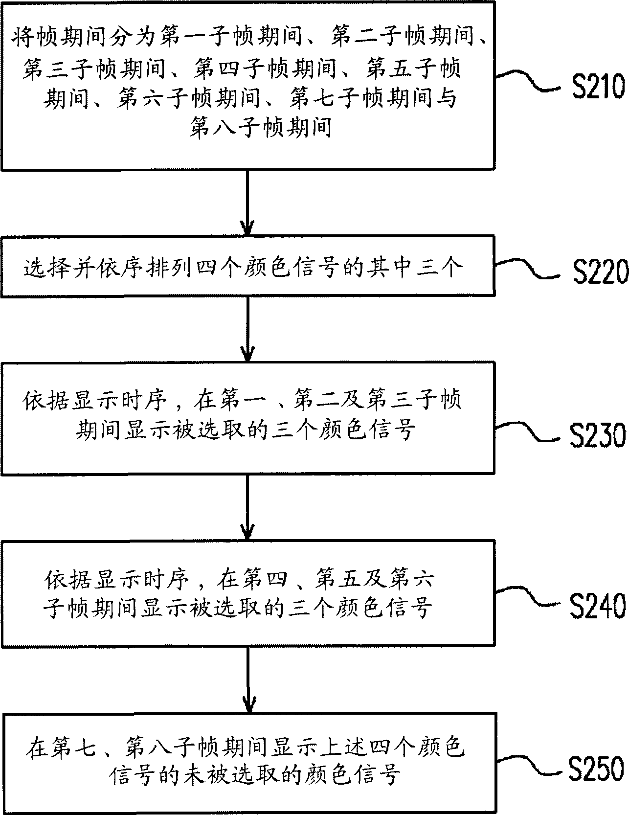 Display method for color sequential display