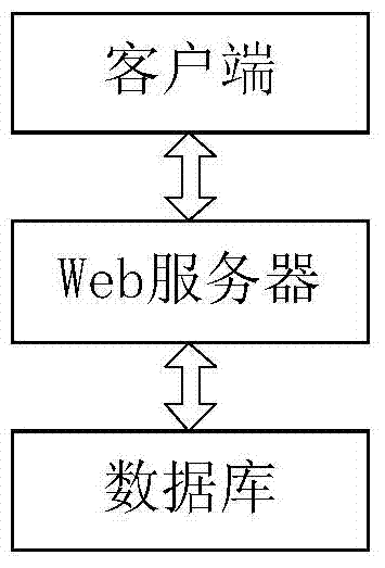 Data processing method and system