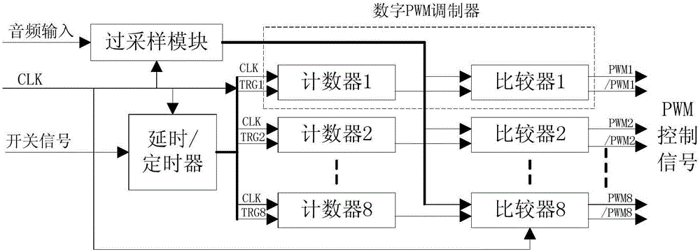 Carrier phase shifted pulse width modulation type digital power amplifier and power amplification method