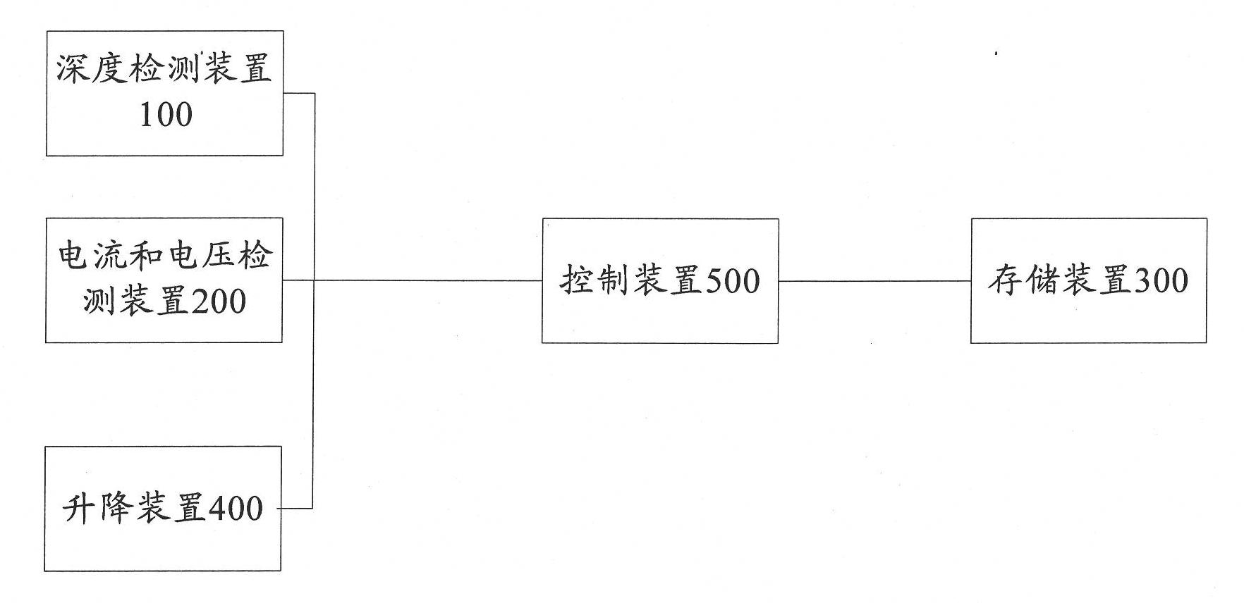 Automatic power control system of electric furnace