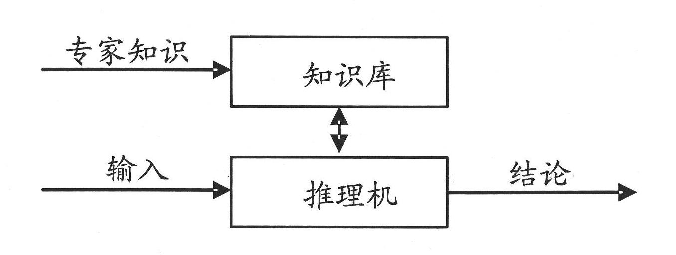 Automatic power control system of electric furnace