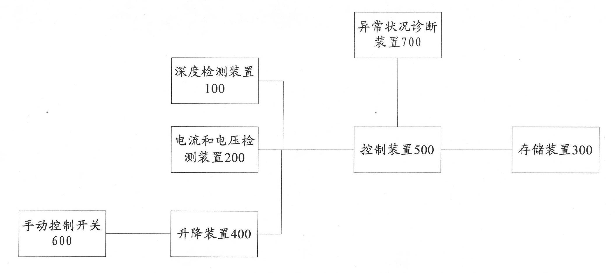 Automatic power control system of electric furnace