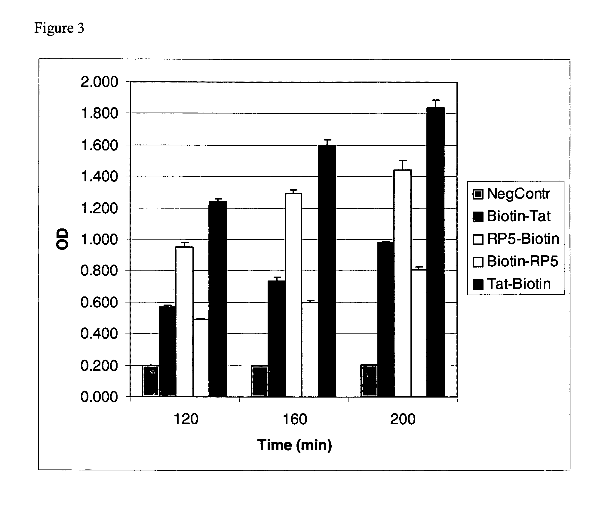 Intracellular delivery of small molecules, proteins, and nucleic acids