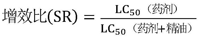 Botanical synergist of emamectin benzoate