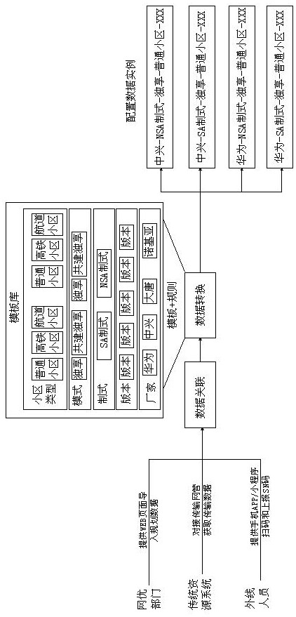 Method and system for rapid operation of 5G high-density base stations based on automatic station opening