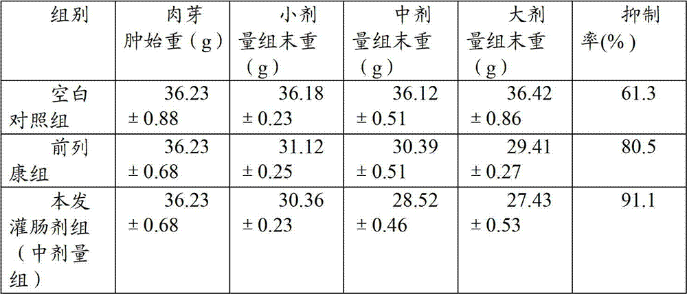 Traditional Chinese medicine enema for curing chronic prostatitis and preparing method thereof