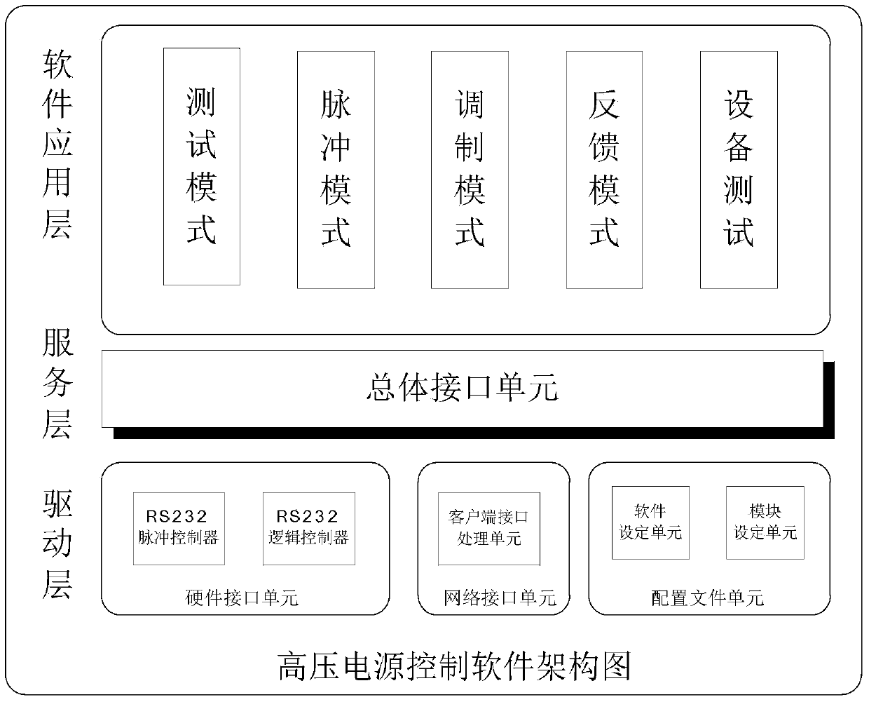 PSM high-voltage power supply control system based on MCU and FPGA