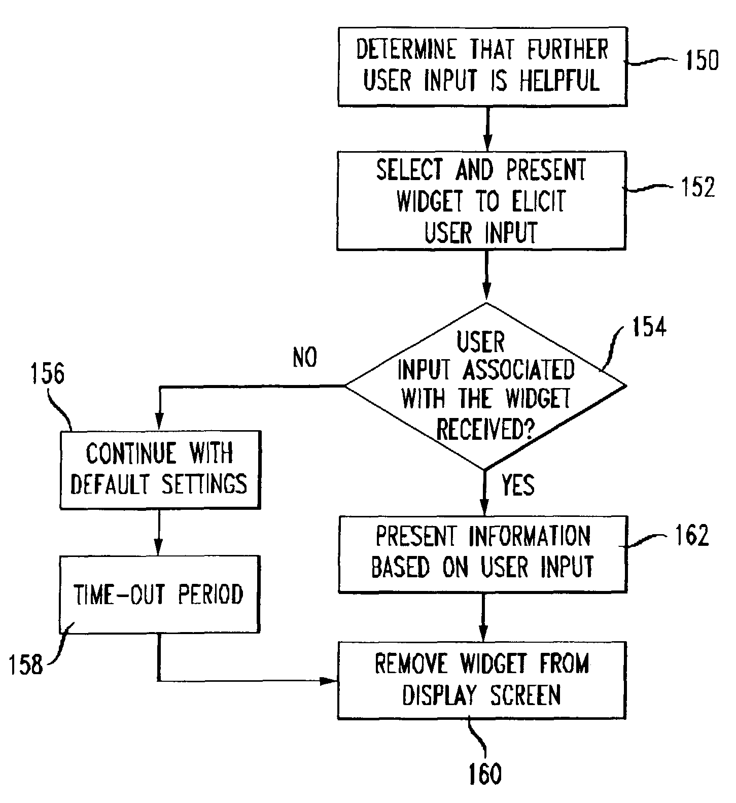 Context-sensitive interface widgets for multi-modal dialog systems