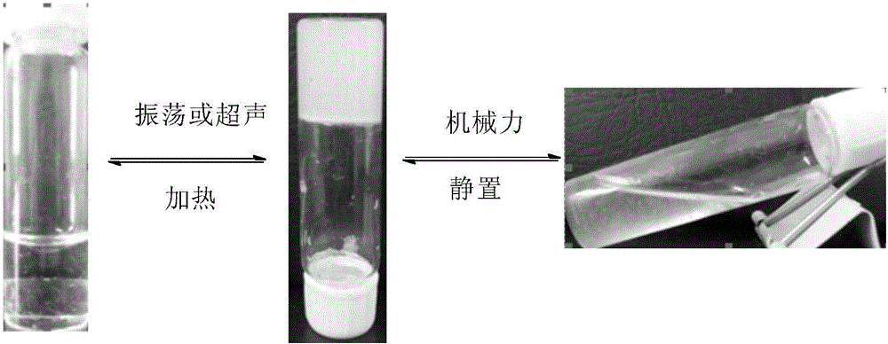 Acetal-substituted glucosamide, preparation method and method for preparing supramolecular gel