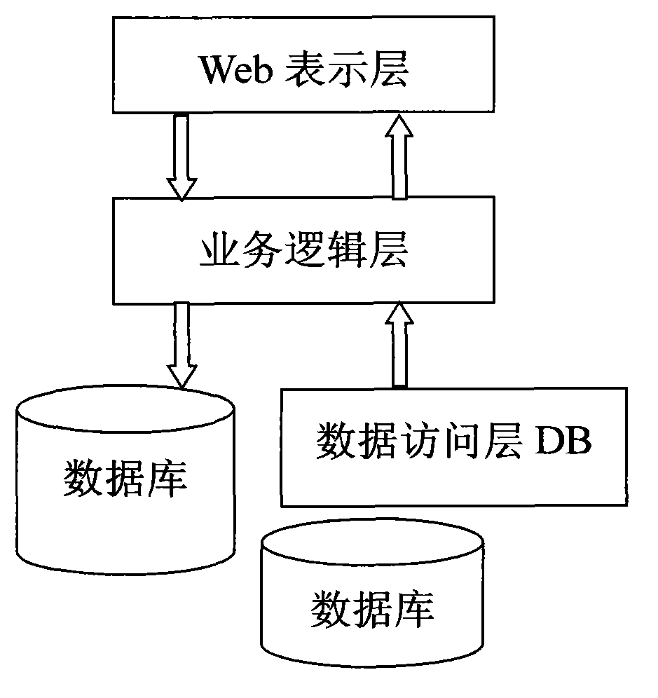 Nursing management system