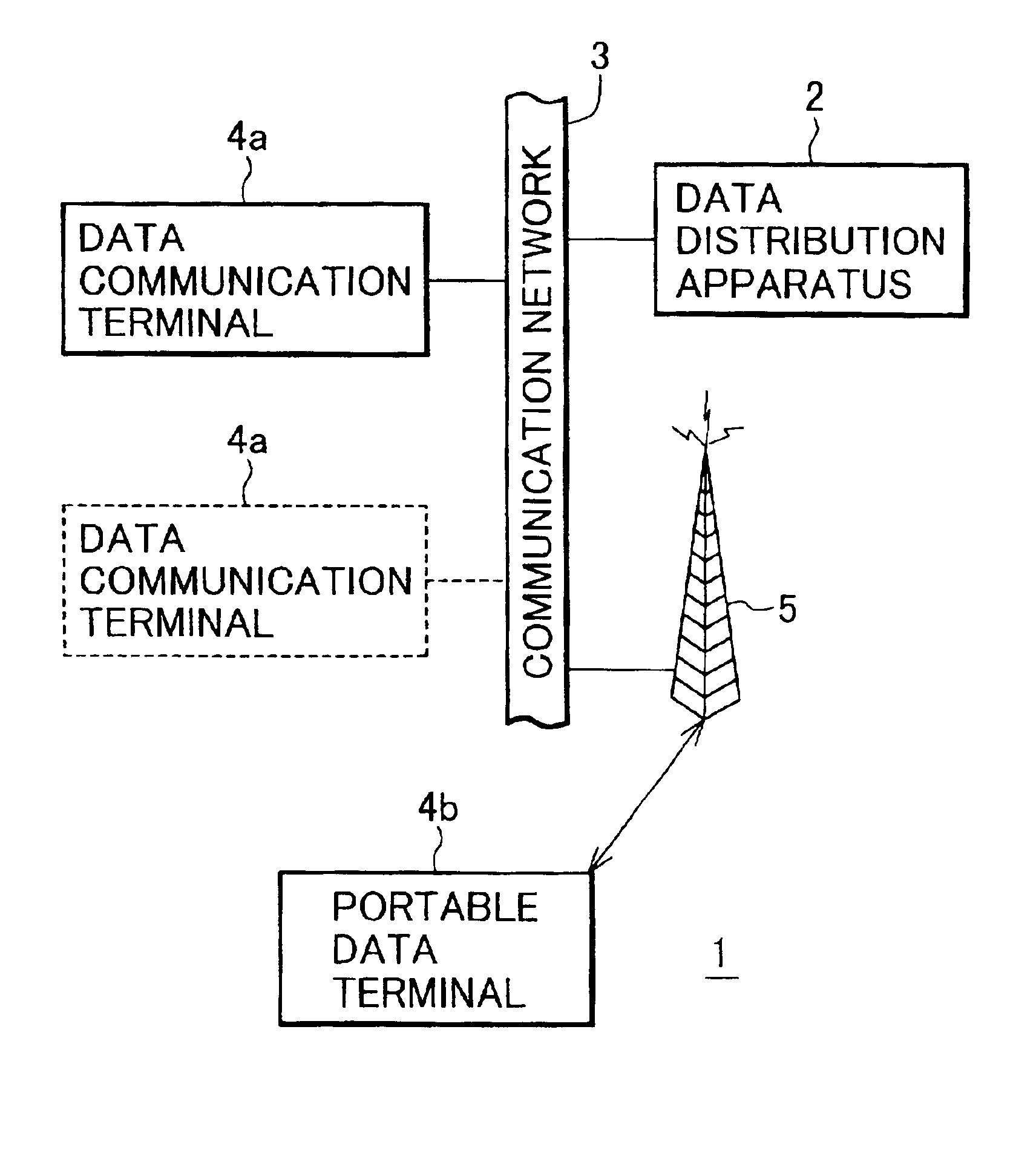 Music data distribution system and method, and storage medium storing program realizing such method