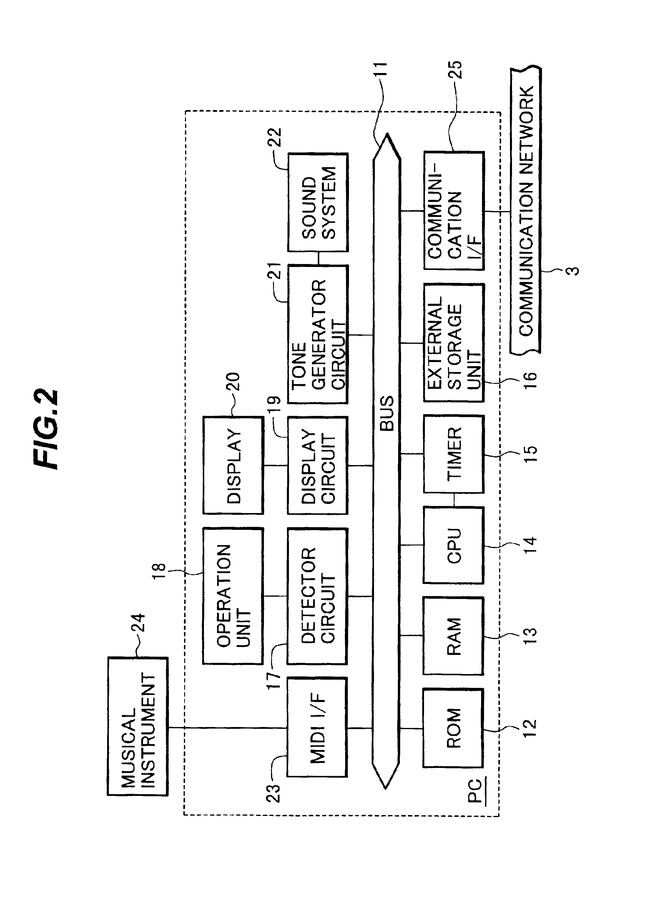 Music data distribution system and method, and storage medium storing program realizing such method