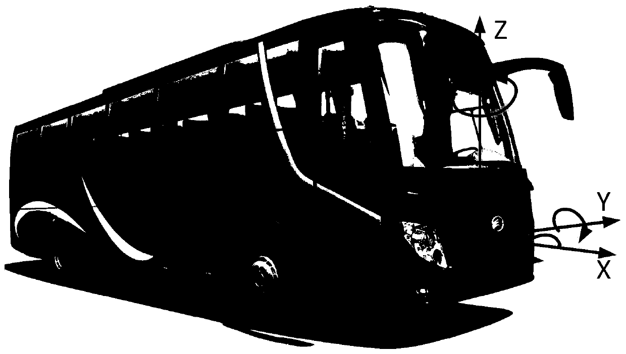 A horizontal and vertical decoupling control method and system for intelligent driving of a large inertia electric bus