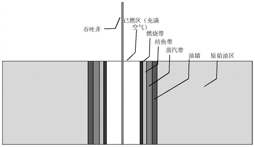 A Huff and Puff Oil Recovery Method for Combustion Reservoir