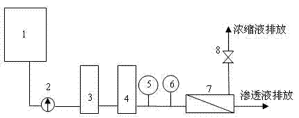 Dynamic evaluation method of scale inhibition performance of reverse osmosis scale inhibitor