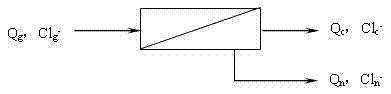 Dynamic evaluation method of scale inhibition performance of reverse osmosis scale inhibitor