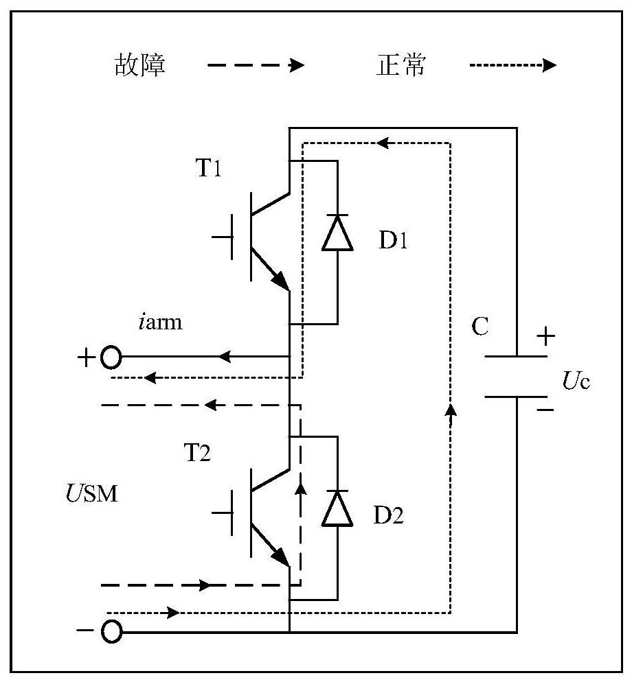 Deep wavelet twin network fault diagnosis method for modular multilevel converter