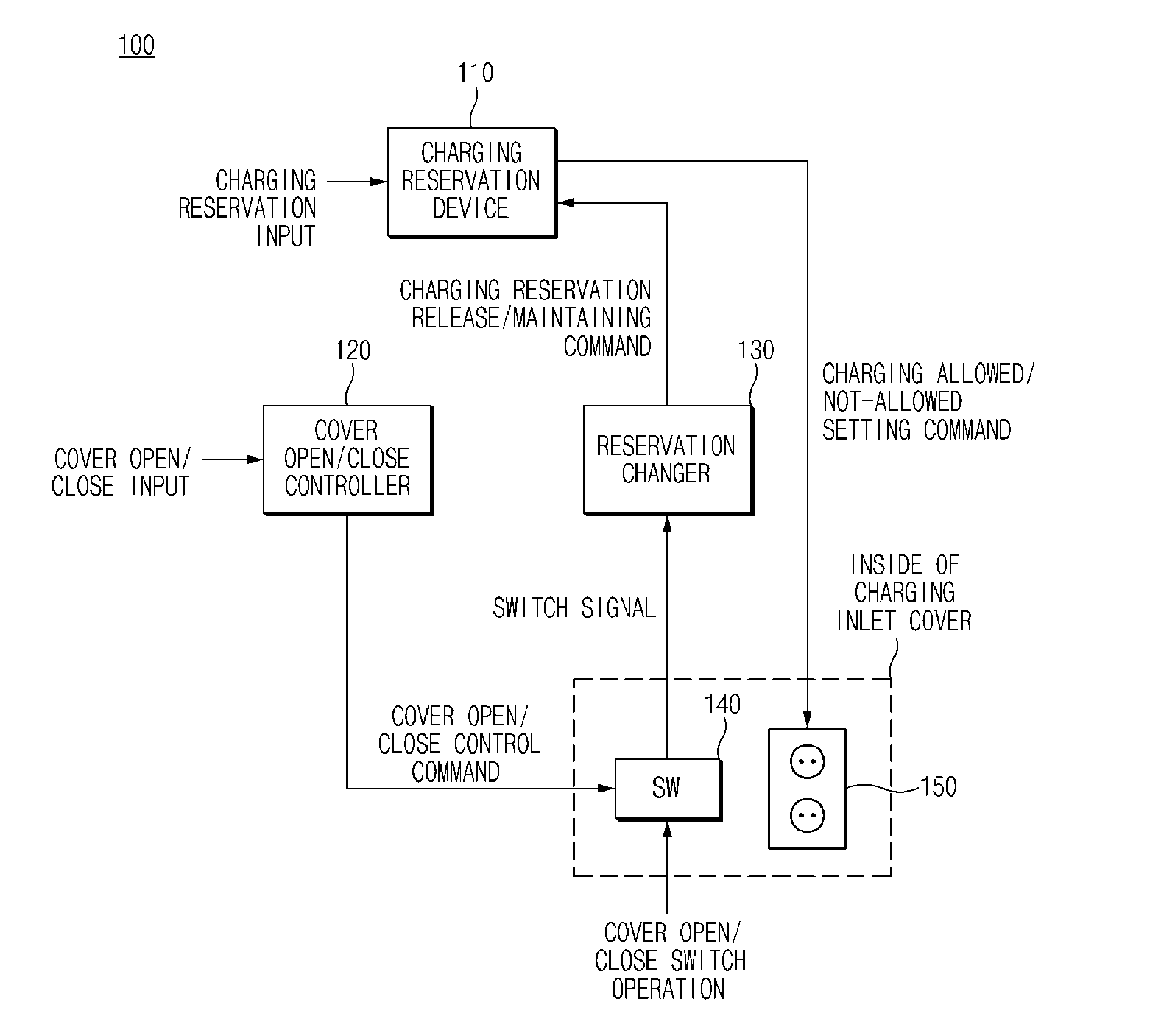 Method and apparatus for cancelling a charge reservation of an electric vehicle