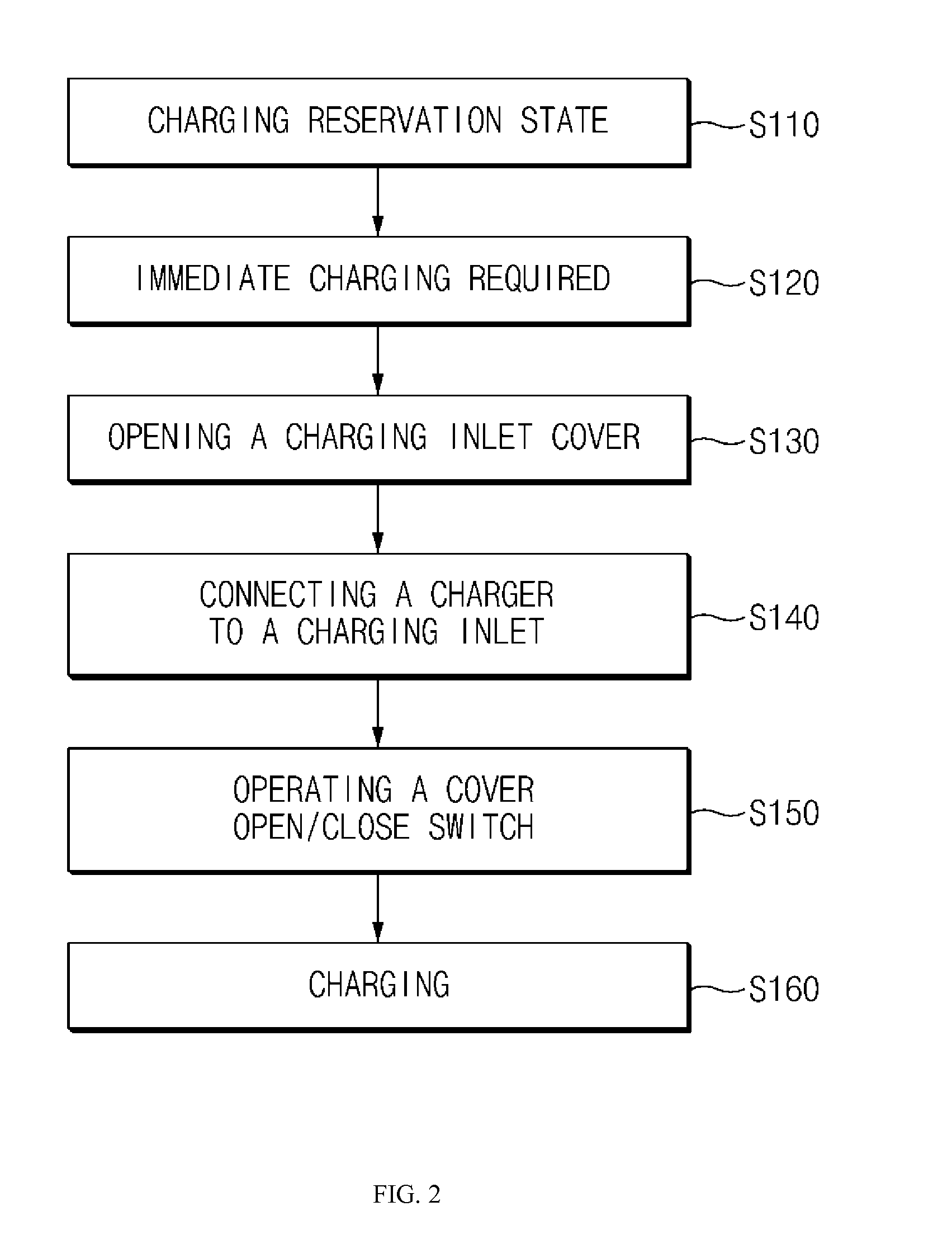 Method and apparatus for cancelling a charge reservation of an electric vehicle