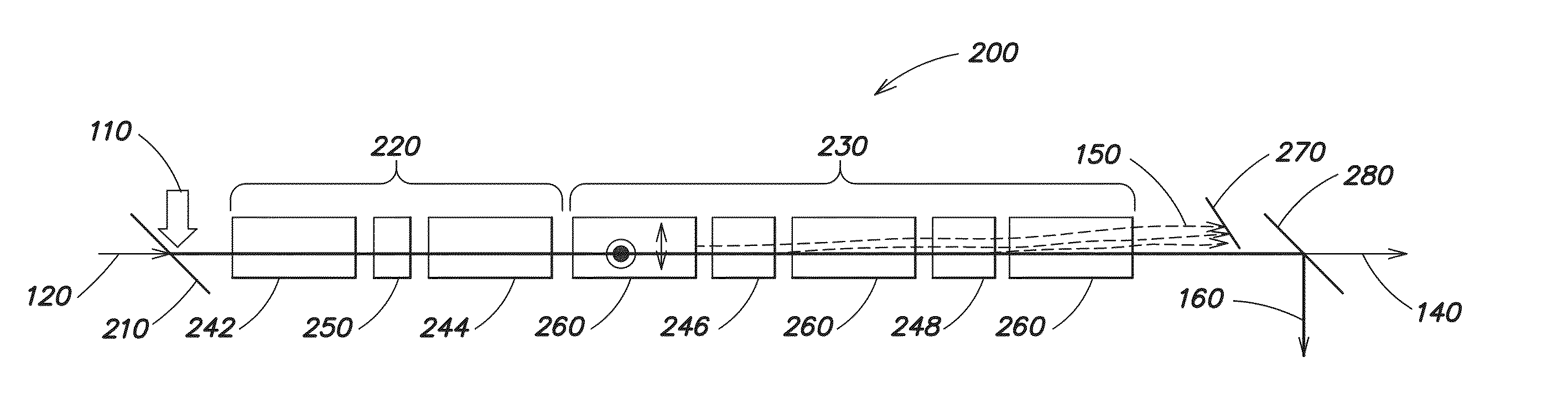 Methods and apparatus for idler extraction in high power optical parametric amplifiers