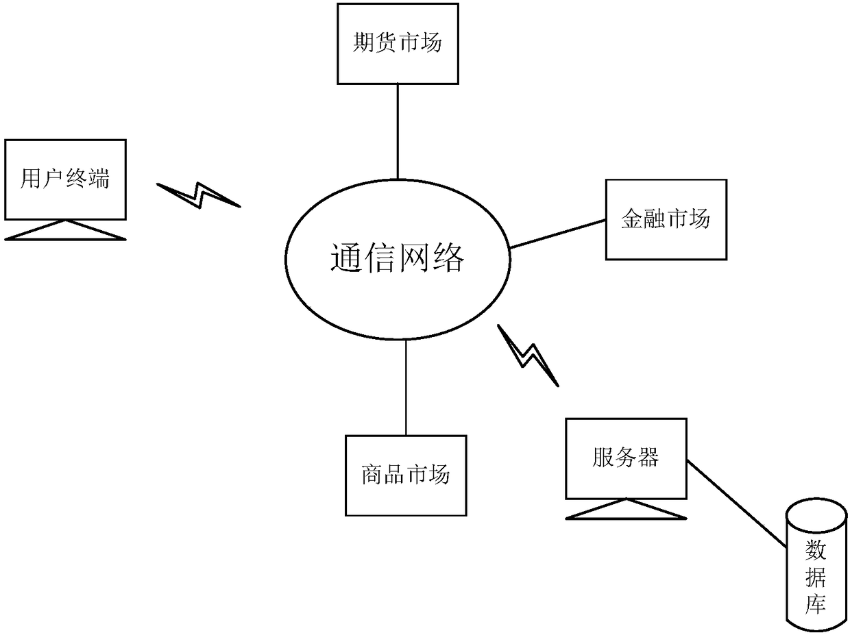 Recommendation method for future goods based on data analysis