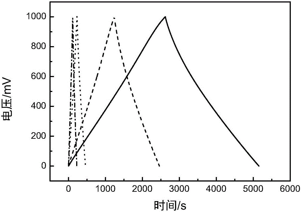 Biomass-based colloidal electrolyte and biomass-based colloidal electrolyte super capacitor