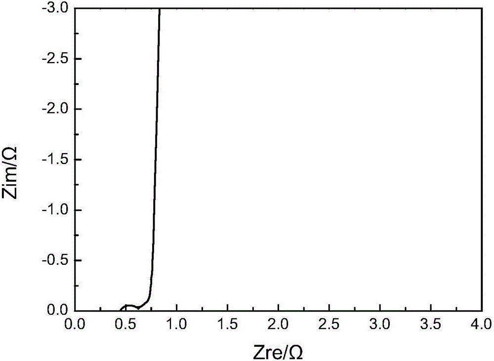 Biomass-based colloidal electrolyte and biomass-based colloidal electrolyte super capacitor