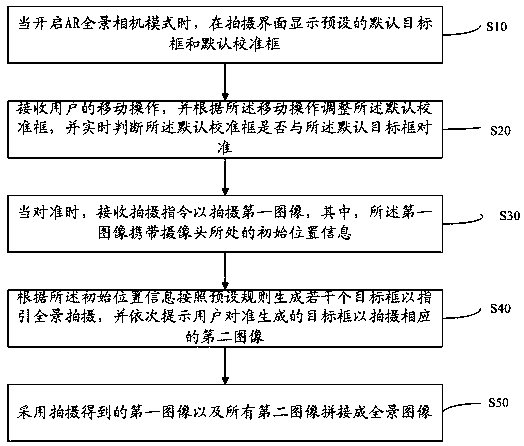 Panoramic image shooting method, terminal device and storage medium