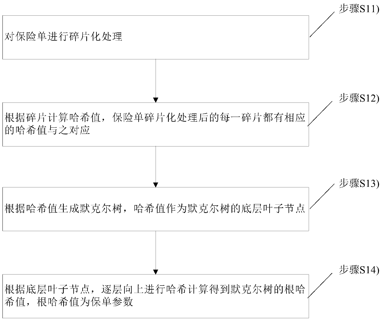 Insurance buying method based on block chain and insurance buying system based on block chain