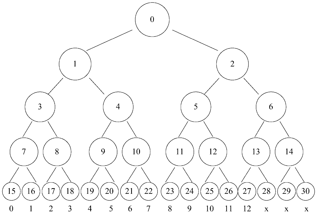 Insurance buying method based on block chain and insurance buying system based on block chain