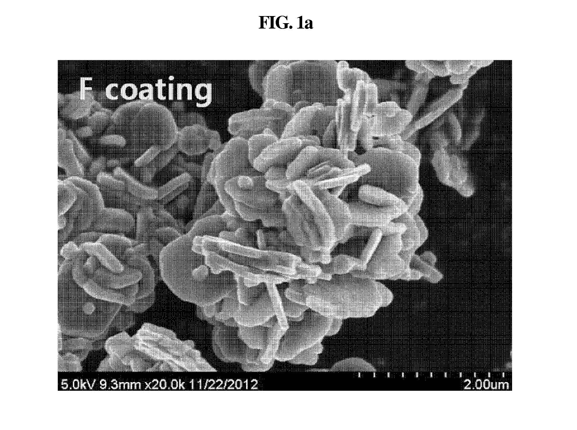 Cathode active material for lithium secondary battery and method for manufacturing the same