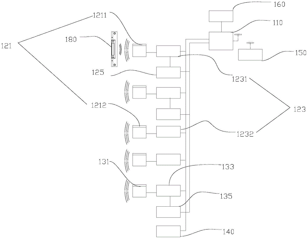 Hopper car automatic unloading control system and its control method