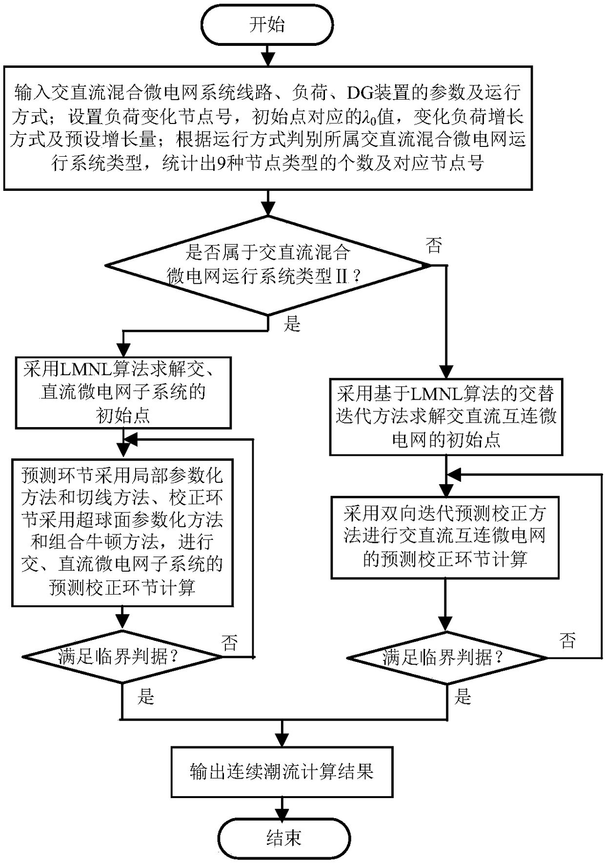 A method for compute continuous power flow in AC/DC hybrid microgrid