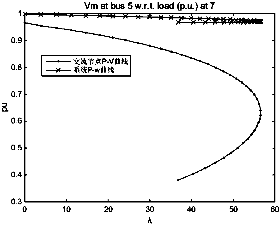 A method for compute continuous power flow in AC/DC hybrid microgrid