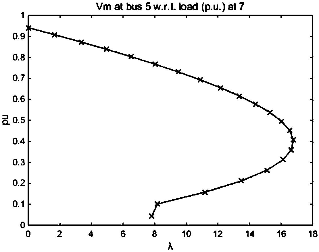 A method for compute continuous power flow in AC/DC hybrid microgrid