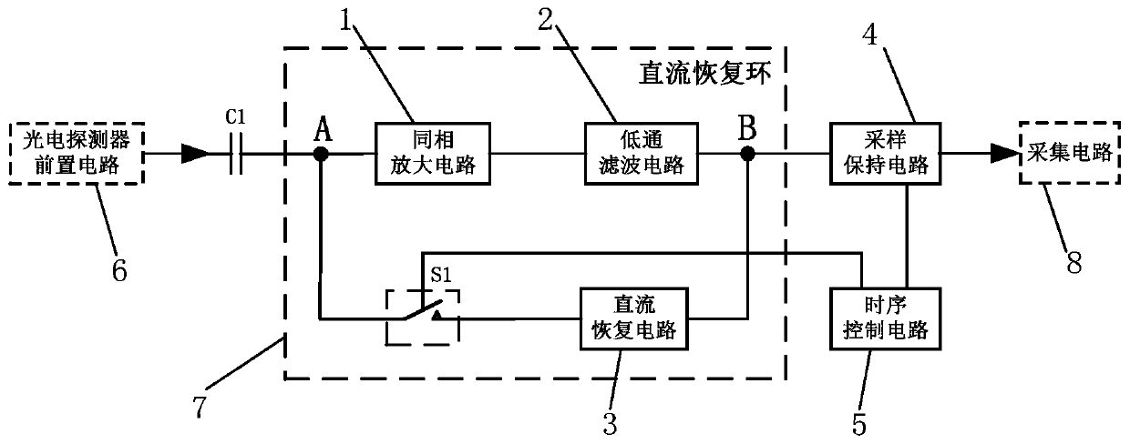 A method and device for dynamic correction of signal drift