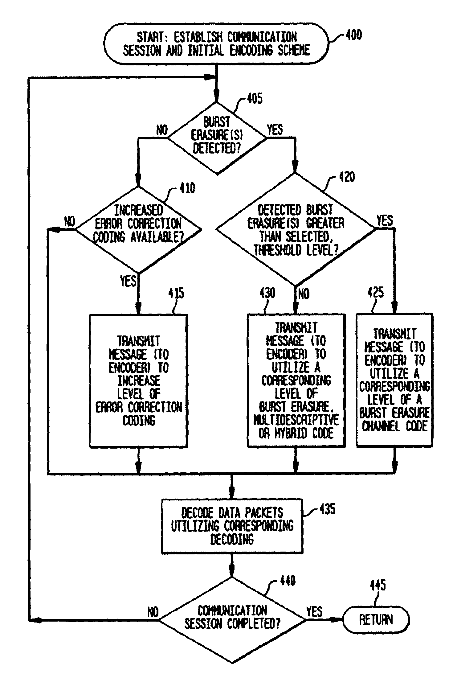 Apparatus and method for adaptive, multimode decoding