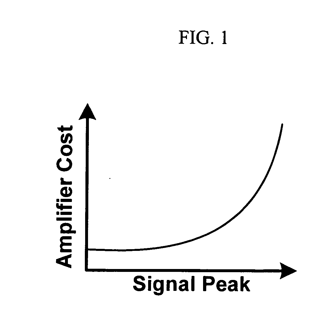 Method and apparatus for adaptively controlling signals