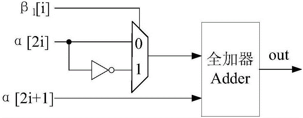 Parallel decoding method and device for polarization codes