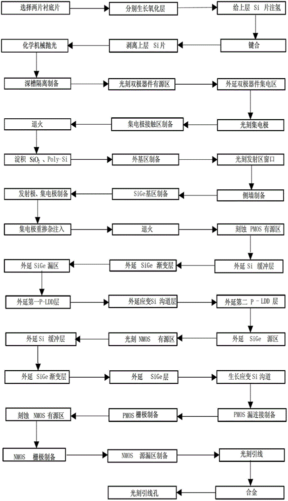 Three-polycrystalline SiGe HBT (Heterojunction Bipolar Transistor)-based hybrid crystal face strain BiCOMS integrated device and preparation method thereof