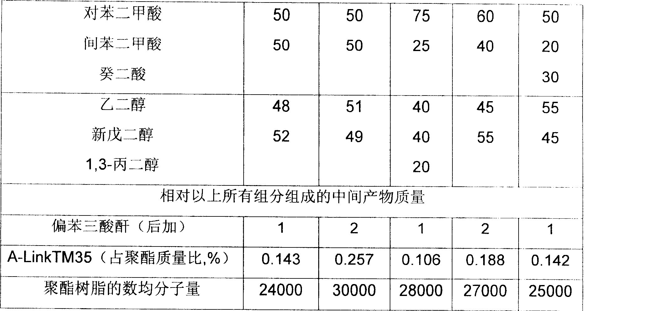 Single-component reaction type hot melt adhesives and steel plate composite material using the same