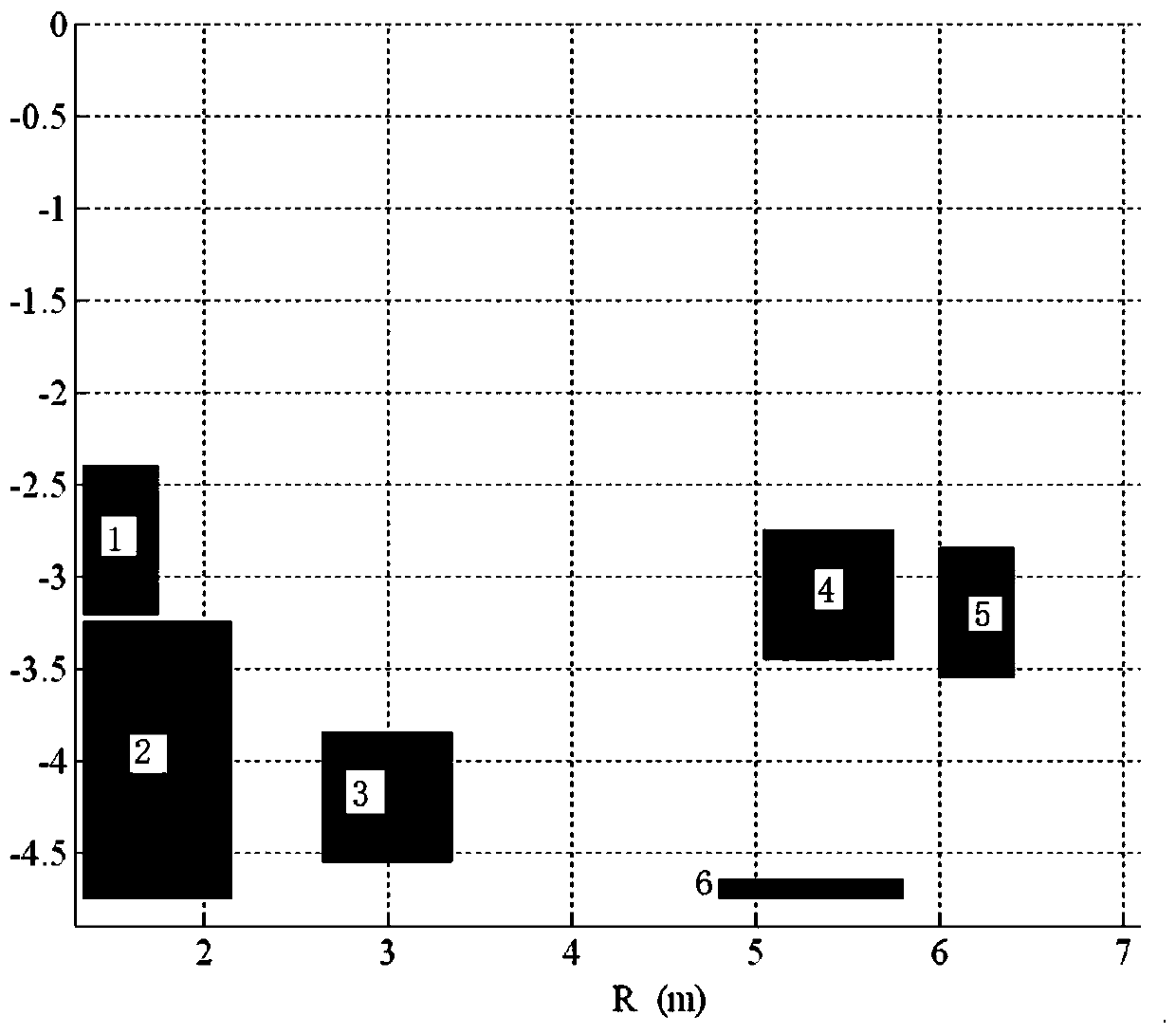 A method for constructing the magnetic field configuration of a tokamak hybrid divertor