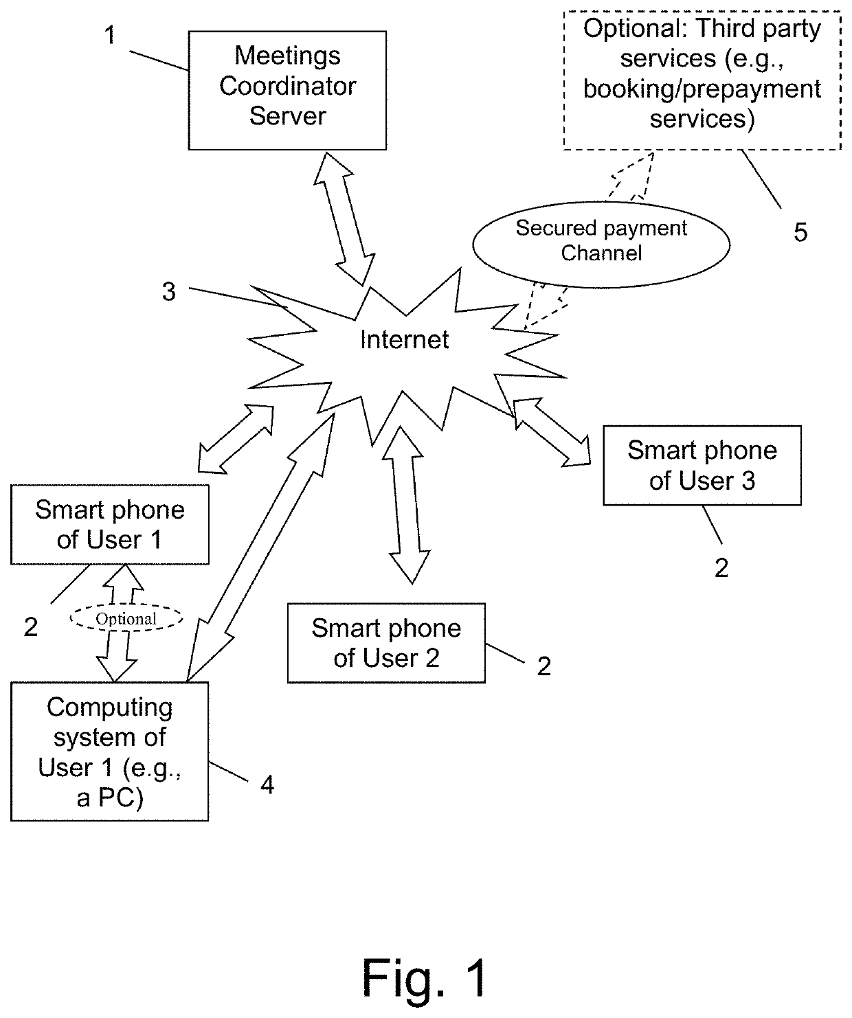 Meetings and events coordinating system and method