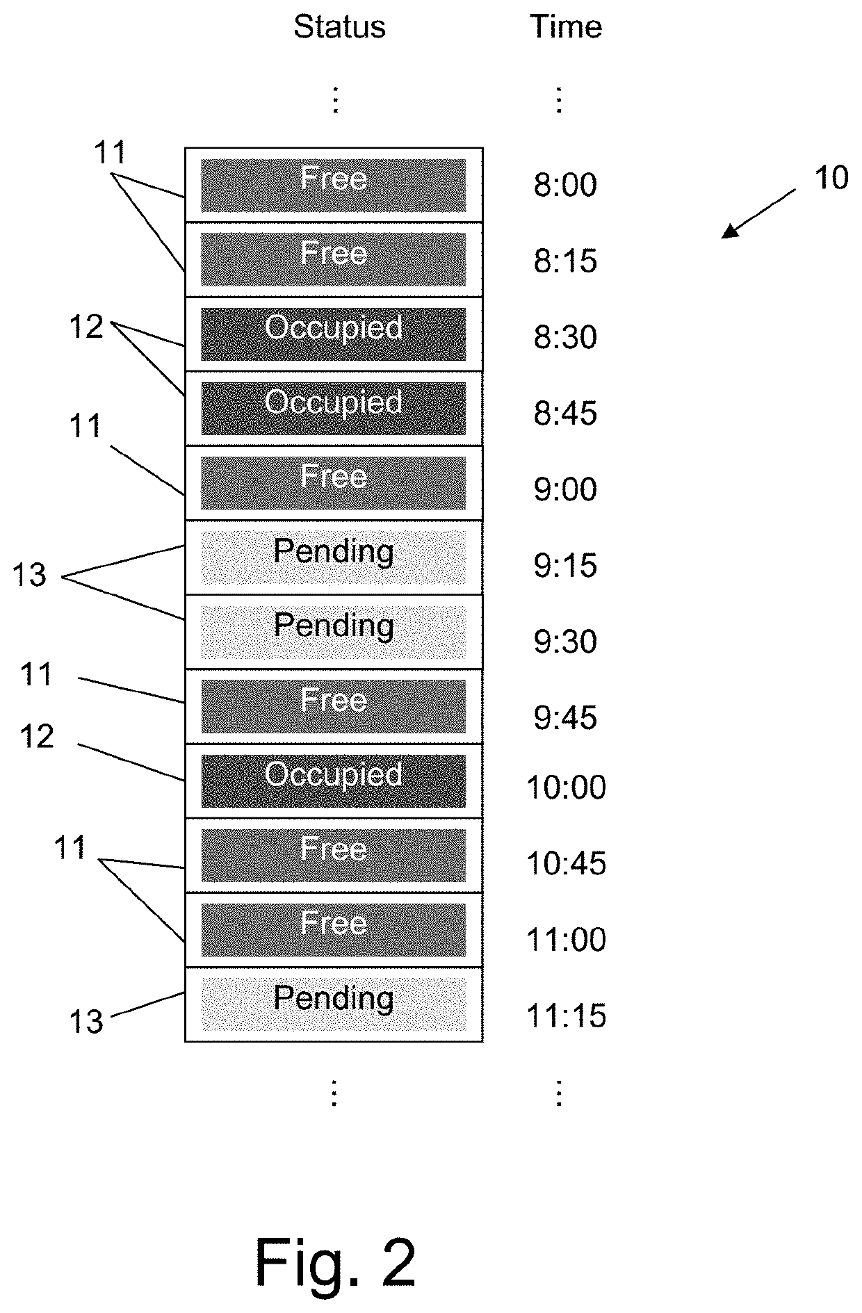 Meetings and events coordinating system and method