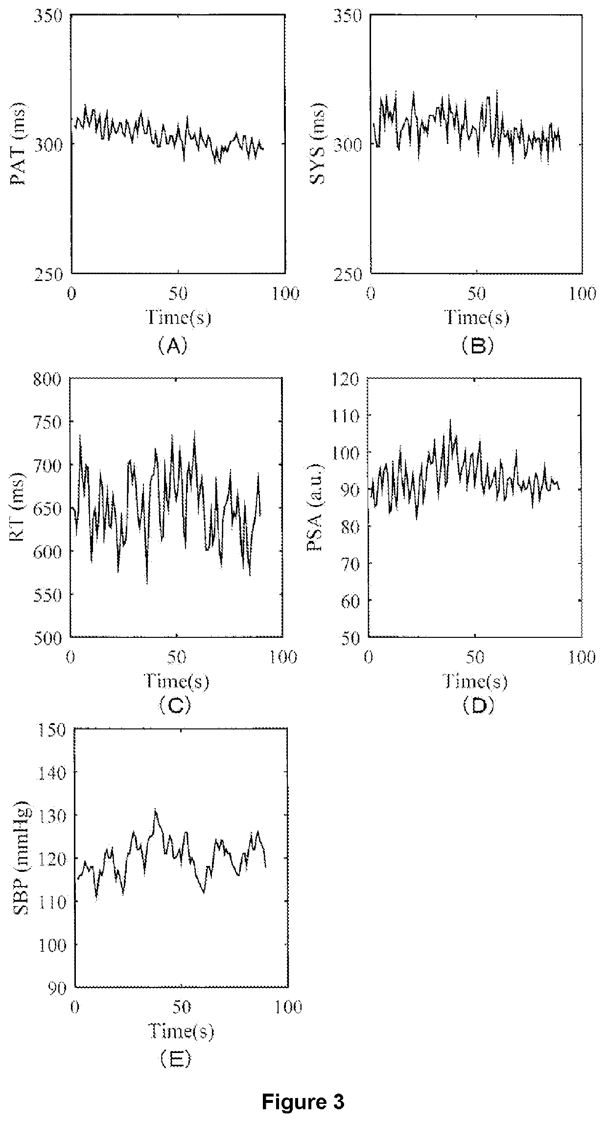 Blood Pressure Calculation Method and Device